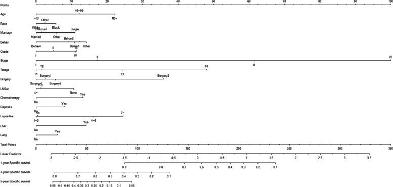 https://cdn.ncbi.nlm.nih.gov/pmc/blobs/0cb2/10207820/8bd6a0d11330/12876_2023_2802_Fig1_HTML.jpg