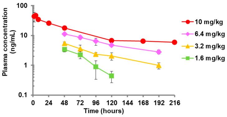 https://cdn.ncbi.nlm.nih.gov/pmc/blobs/0cb2/10675732/4eaf939aaaa8/viruses-15-02264-g001.jpg
