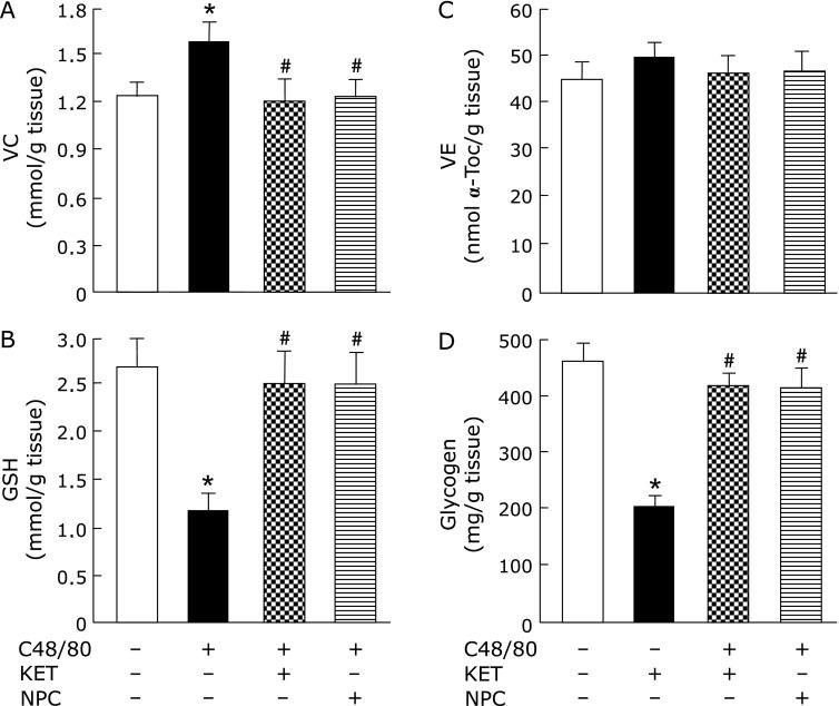 https://cdn.ncbi.nlm.nih.gov/pmc/blobs/0cb2/5453024/6e0a90fd0ca5/jcbn16-89f07.jpg
