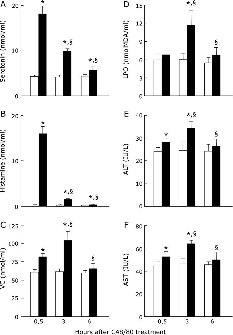 https://cdn.ncbi.nlm.nih.gov/pmc/blobs/0cb2/5453024/d6d43a1303b7/jcbn16-89f01.jpg