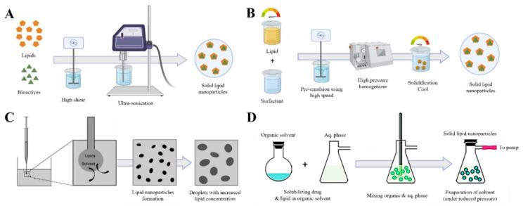 https://cdn.ncbi.nlm.nih.gov/pmc/blobs/0cb4/10058399/02accf392100/pharmaceutics-15-00772-g002.jpg