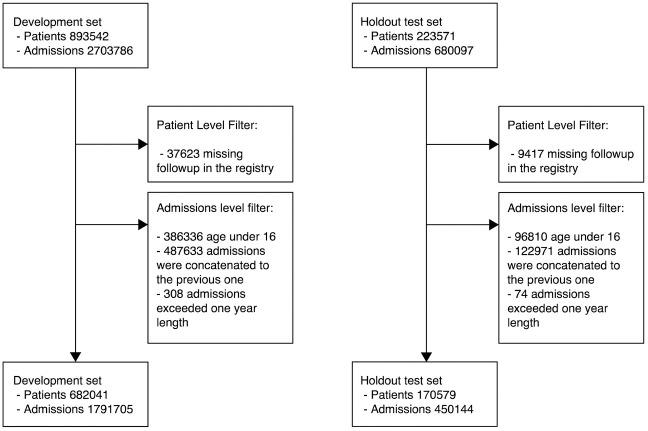 https://cdn.ncbi.nlm.nih.gov/pmc/blobs/0cb5/10256150/8872139a9f7a/pdig.0000116.g003.jpg
