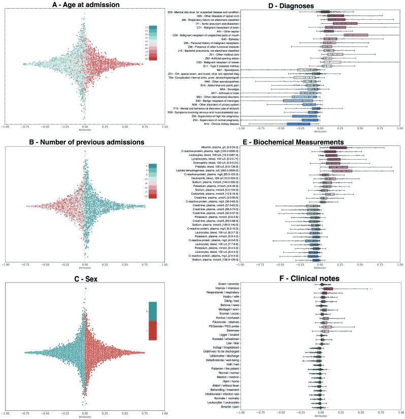 https://cdn.ncbi.nlm.nih.gov/pmc/blobs/0cb5/10256150/c019f89e94e9/pdig.0000116.g005.jpg