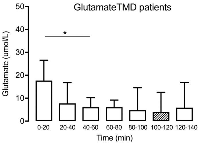 https://cdn.ncbi.nlm.nih.gov/pmc/blobs/0cb8/6468744/6656673ee224/diagnostics-09-00014-g005.jpg