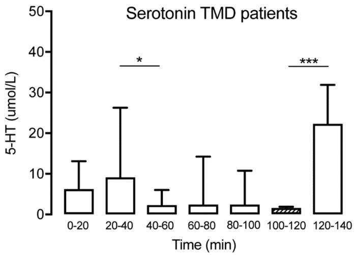 https://cdn.ncbi.nlm.nih.gov/pmc/blobs/0cb8/6468744/820a81c927ff/diagnostics-09-00014-g003.jpg