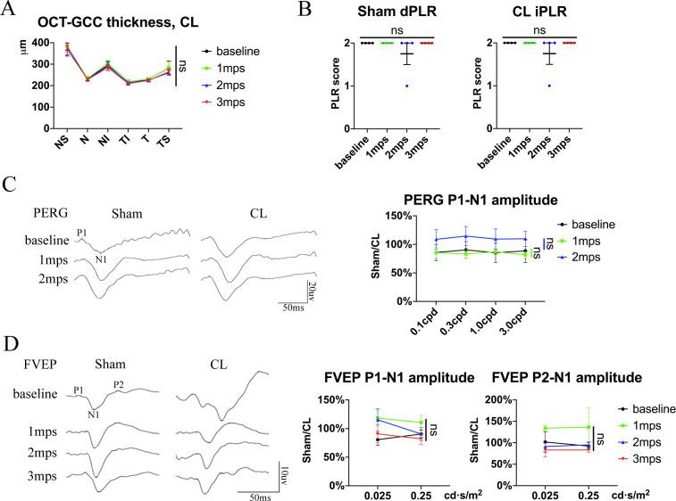 https://cdn.ncbi.nlm.nih.gov/pmc/blobs/0cbd/9068221/25decc200044/elife-75070-fig1-figsupp1.jpg
