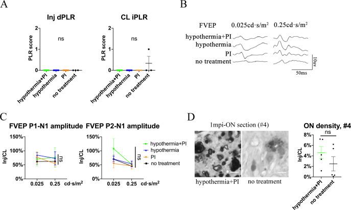 https://cdn.ncbi.nlm.nih.gov/pmc/blobs/0cbd/9068221/b87397ef03f0/elife-75070-fig5-figsupp1.jpg