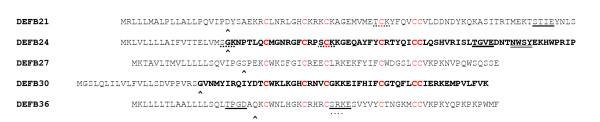 https://cdn.ncbi.nlm.nih.gov/pmc/blobs/0cbe/1420305/55cbdebe2759/1477-7827-4-7-2.jpg