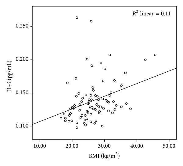 https://cdn.ncbi.nlm.nih.gov/pmc/blobs/0cbf/3996950/309e8880d5cc/DM2014-541709.005.jpg