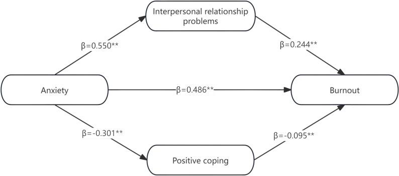 https://cdn.ncbi.nlm.nih.gov/pmc/blobs/0cc0/12202591/324840f8b258/fpsyt-16-1595392-g003.jpg