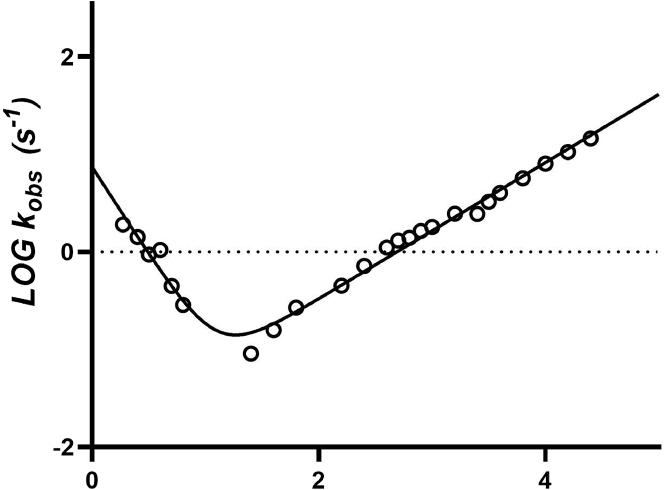 https://cdn.ncbi.nlm.nih.gov/pmc/blobs/0cc0/9748365/443a48fcdb4a/gr7.jpg