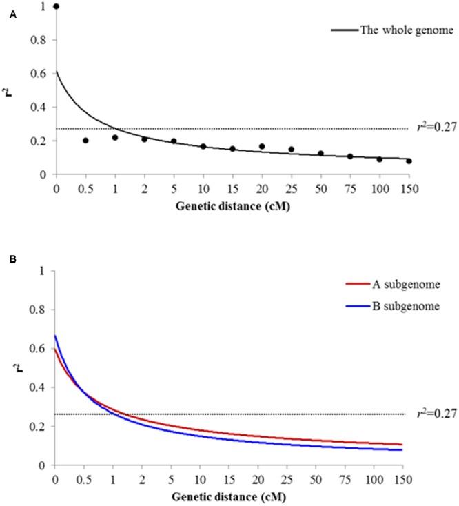 https://cdn.ncbi.nlm.nih.gov/pmc/blobs/0cc1/5732145/182b8a94e5e5/fpls-08-02105-g004.jpg