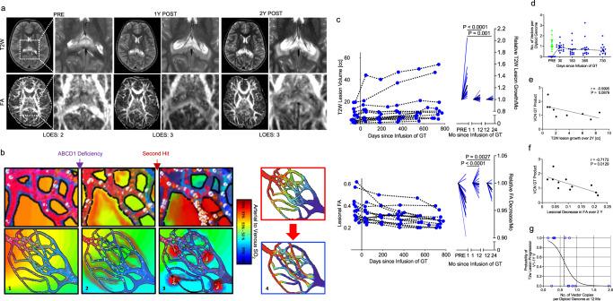 https://cdn.ncbi.nlm.nih.gov/pmc/blobs/0cc3/10076264/57a8a66645be/41467_2023_37262_Fig1_HTML.jpg