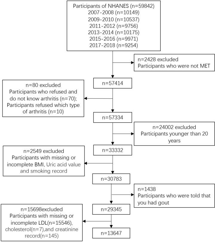 https://cdn.ncbi.nlm.nih.gov/pmc/blobs/0cc5/10862310/f259713b4296/bmjopen-2023-074391f01.jpg