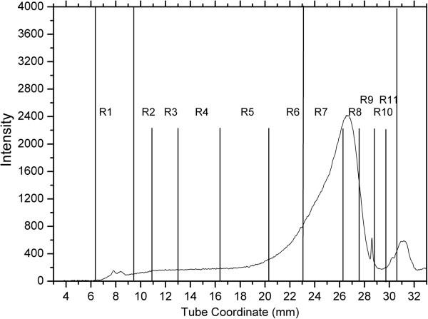 https://cdn.ncbi.nlm.nih.gov/pmc/blobs/0cc9/3606259/f0aee302e969/1746-6148-9-47-3.jpg