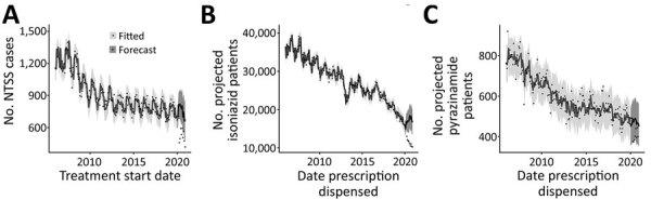 https://cdn.ncbi.nlm.nih.gov/pmc/blobs/0cca/8962886/87af03a6d5e8/21-2014-F3.jpg