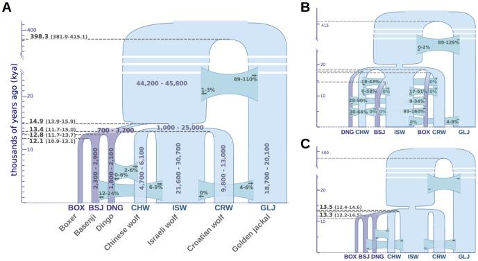 https://cdn.ncbi.nlm.nih.gov/pmc/blobs/0ccb/3894170/7acef84788a8/pgen.1004016.g005.jpg