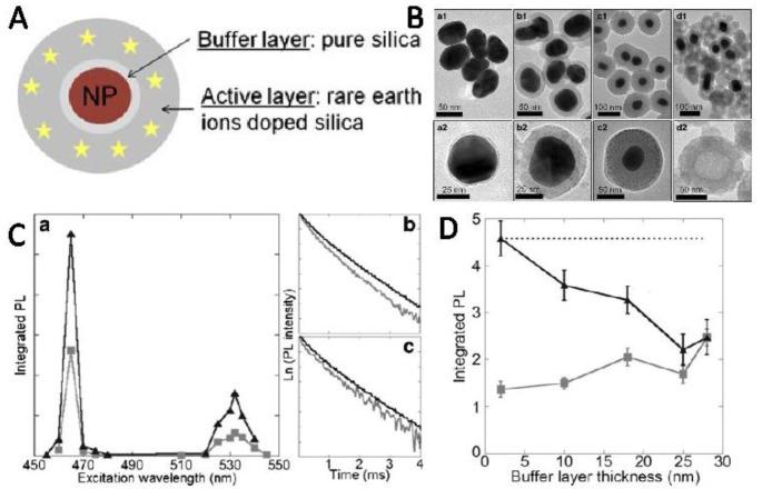 https://cdn.ncbi.nlm.nih.gov/pmc/blobs/0cce/8072723/780f399b132a/nanomaterials-11-01037-g005.jpg