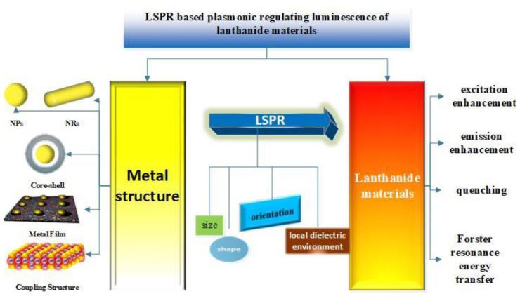 https://cdn.ncbi.nlm.nih.gov/pmc/blobs/0cce/8072723/96fc2e44ea1f/nanomaterials-11-01037-g001.jpg