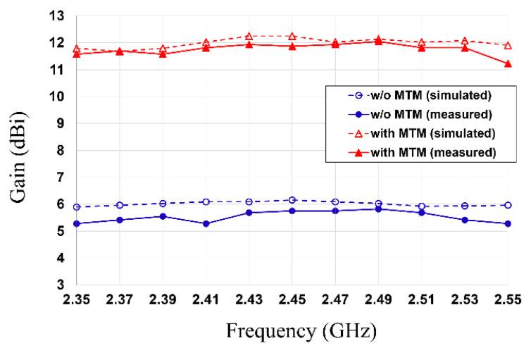 https://cdn.ncbi.nlm.nih.gov/pmc/blobs/0cce/8512327/a208a1e31070/sensors-21-06580-g010.jpg