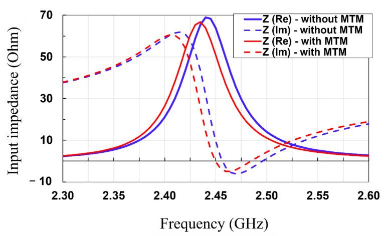 https://cdn.ncbi.nlm.nih.gov/pmc/blobs/0cce/8512327/f32ef348613b/sensors-21-06580-g009.jpg