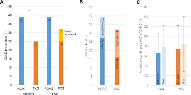 https://cdn.ncbi.nlm.nih.gov/pmc/blobs/0cd0/11969982/e7aab4164033/12886_2025_3977_Fig3_HTML.jpg