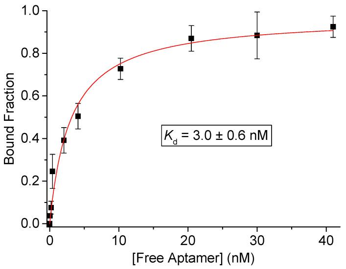 https://cdn.ncbi.nlm.nih.gov/pmc/blobs/0cd1/8951219/647a27579a3e/molecules-27-01853-g004.jpg