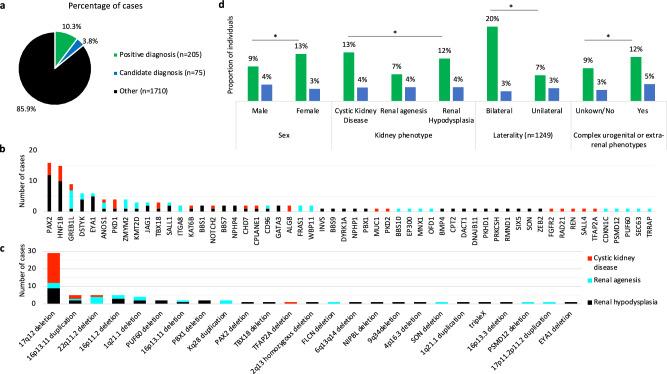https://cdn.ncbi.nlm.nih.gov/pmc/blobs/0cd3/12332173/35a840771a35/41467_2025_62319_Fig1_HTML.jpg