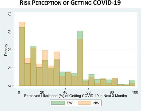 https://cdn.ncbi.nlm.nih.gov/pmc/blobs/0cd3/7691477/09927d84ec79/10.1177_0748233720970439-fig8.jpg