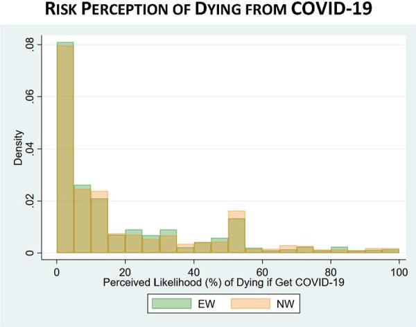 https://cdn.ncbi.nlm.nih.gov/pmc/blobs/0cd3/7691477/3507237e666e/10.1177_0748233720970439-fig10.jpg