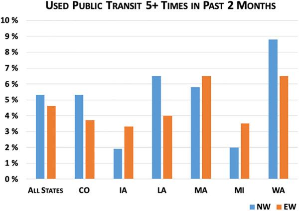 https://cdn.ncbi.nlm.nih.gov/pmc/blobs/0cd3/7691477/4703f64c7ea0/10.1177_0748233720970439-fig6.jpg