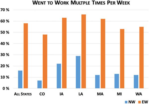 https://cdn.ncbi.nlm.nih.gov/pmc/blobs/0cd3/7691477/beb7aef3184d/10.1177_0748233720970439-fig3.jpg