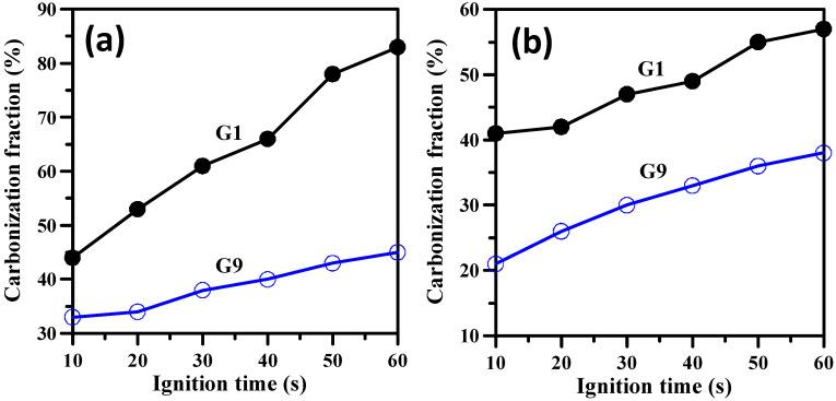 https://cdn.ncbi.nlm.nih.gov/pmc/blobs/0cd3/9784433/9b7315f48bbd/polymers-14-05542-g008.jpg
