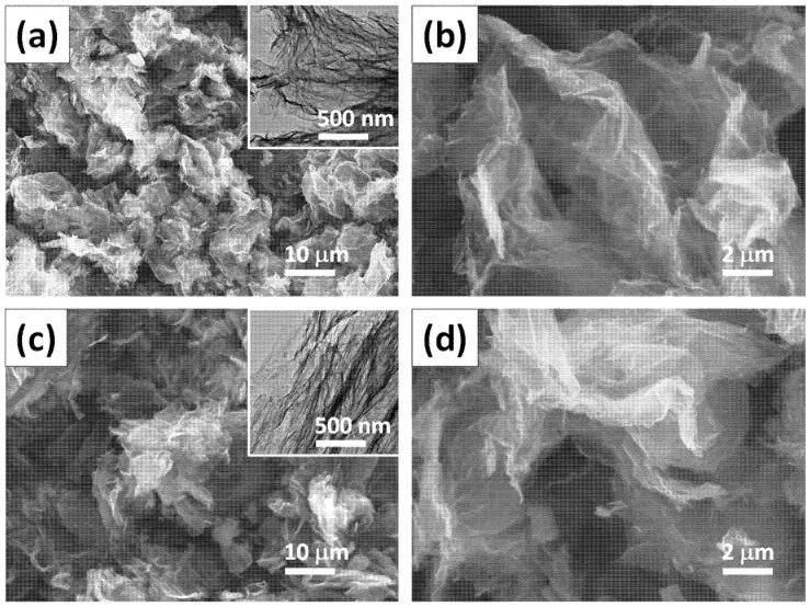 https://cdn.ncbi.nlm.nih.gov/pmc/blobs/0cd3/9784433/fcc4bb6e2b0e/polymers-14-05542-g001.jpg