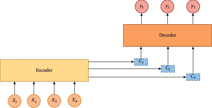 https://cdn.ncbi.nlm.nih.gov/pmc/blobs/0cd4/7906822/32cfa0784b9f/CIN2021-6613105.006.jpg