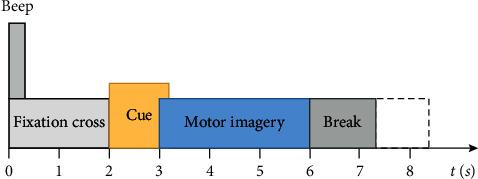 https://cdn.ncbi.nlm.nih.gov/pmc/blobs/0cd4/7906822/c5aa23511bf9/CIN2021-6613105.002.jpg