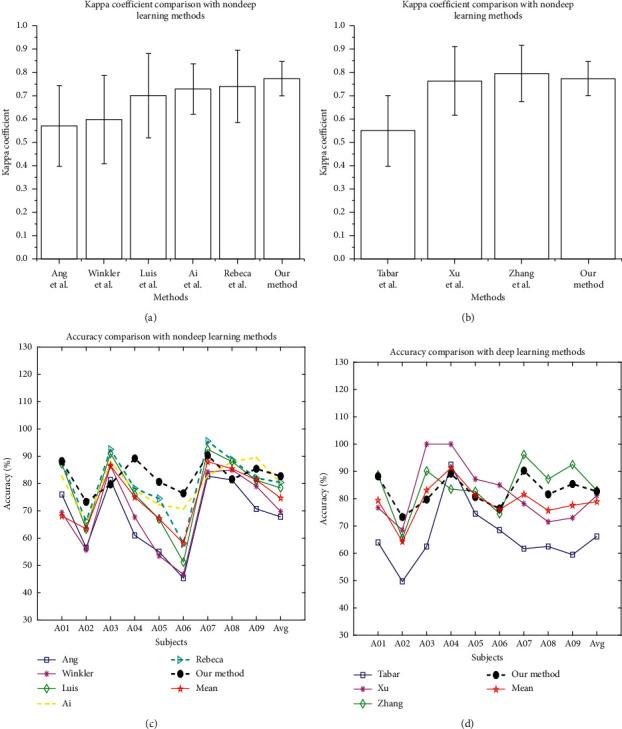 https://cdn.ncbi.nlm.nih.gov/pmc/blobs/0cd4/7906822/e2d438678647/CIN2021-6613105.011.jpg