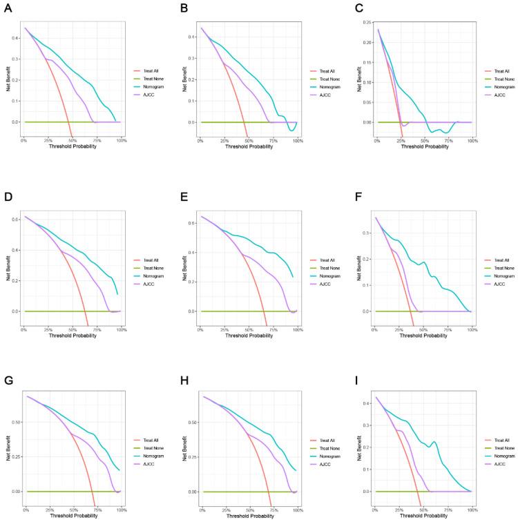 https://cdn.ncbi.nlm.nih.gov/pmc/blobs/0cd5/10670167/17b85bdda29d/cancers-15-05310-g005.jpg
