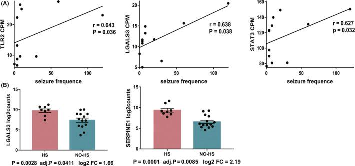 https://cdn.ncbi.nlm.nih.gov/pmc/blobs/0cd6/7702228/51d0350b724a/CNS-26-1266-g005.jpg