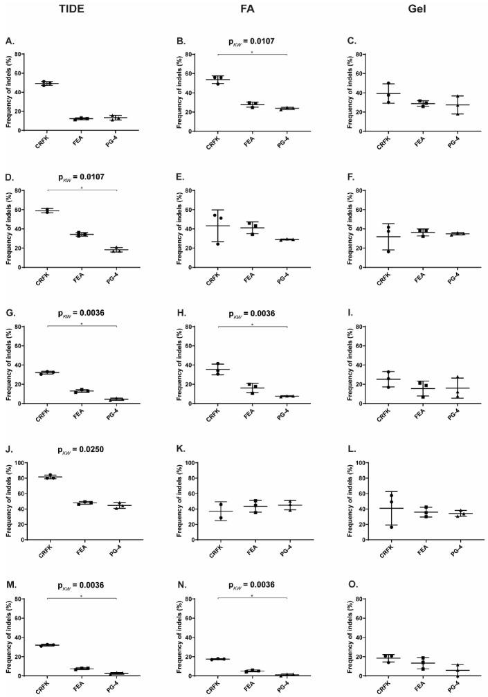 https://cdn.ncbi.nlm.nih.gov/pmc/blobs/0cd7/8402633/1e8ee42161fb/viruses-13-01636-g0A5.jpg