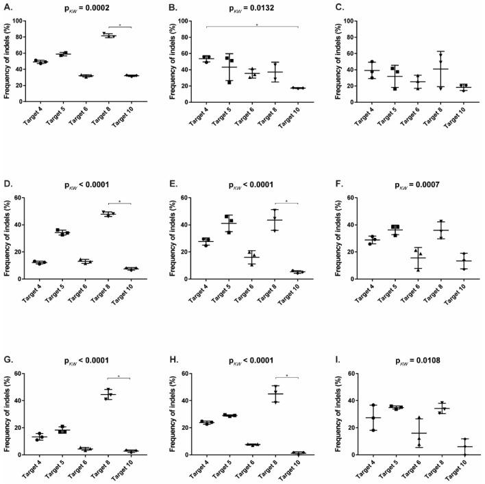 https://cdn.ncbi.nlm.nih.gov/pmc/blobs/0cd7/8402633/866abfd288ef/viruses-13-01636-g0A4.jpg