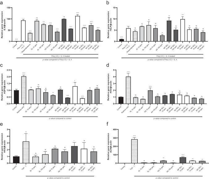https://cdn.ncbi.nlm.nih.gov/pmc/blobs/0cda/11374913/ad5320d4568d/253_2024_13292_Fig1_HTML.jpg