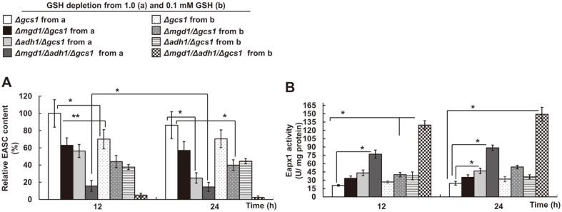 https://cdn.ncbi.nlm.nih.gov/pmc/blobs/0cda/9705698/f61a0a4c4a57/jmb-31-1-79-f6.jpg