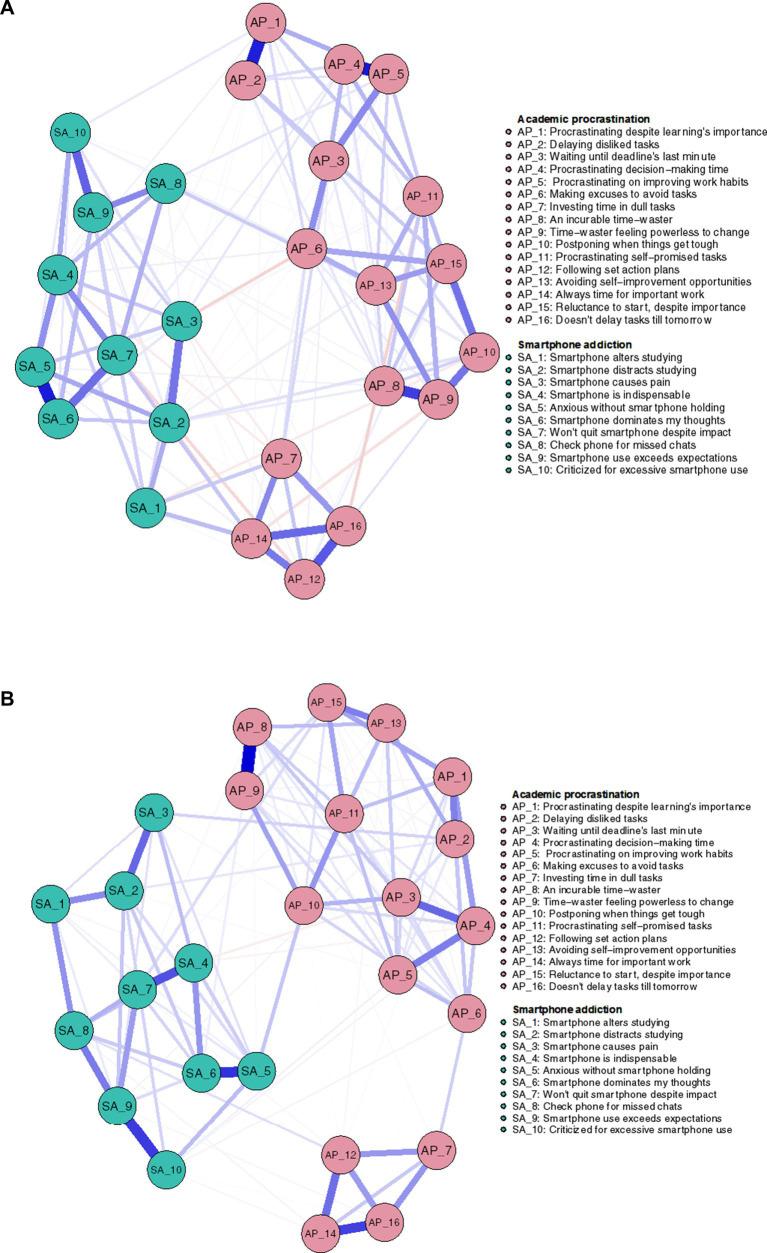 https://cdn.ncbi.nlm.nih.gov/pmc/blobs/0cdb/12213621/1d9022293173/fpsyg-16-1557684-g005.jpg
