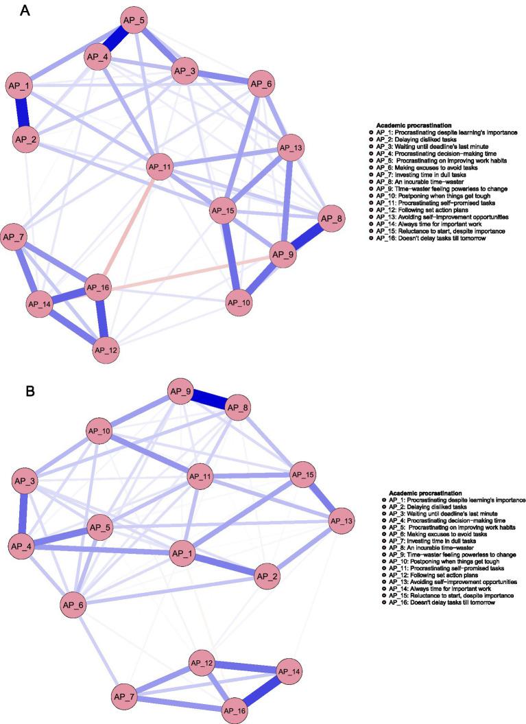 https://cdn.ncbi.nlm.nih.gov/pmc/blobs/0cdb/12213621/ae63441fc40d/fpsyg-16-1557684-g001.jpg