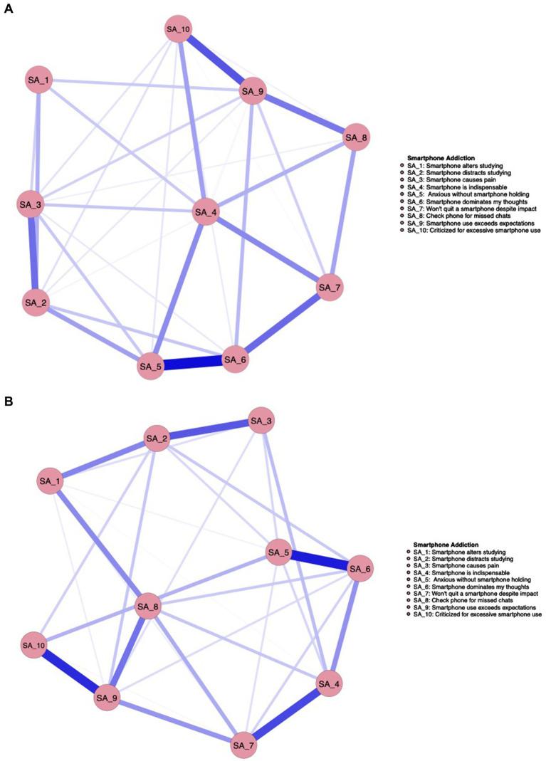 https://cdn.ncbi.nlm.nih.gov/pmc/blobs/0cdb/12213621/dc5c5baba4d1/fpsyg-16-1557684-g003.jpg