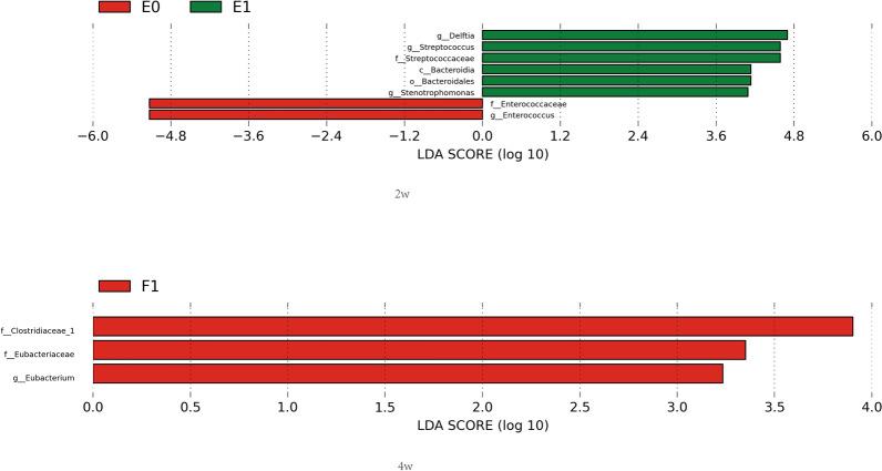 https://cdn.ncbi.nlm.nih.gov/pmc/blobs/0cdb/8327448/6b17fa3e3004/13099_2021_445_Fig5_HTML.jpg