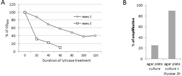 https://cdn.ncbi.nlm.nih.gov/pmc/blobs/0cdd/3664073/a00a0feb9be5/1756-0500-6-201-2.jpg