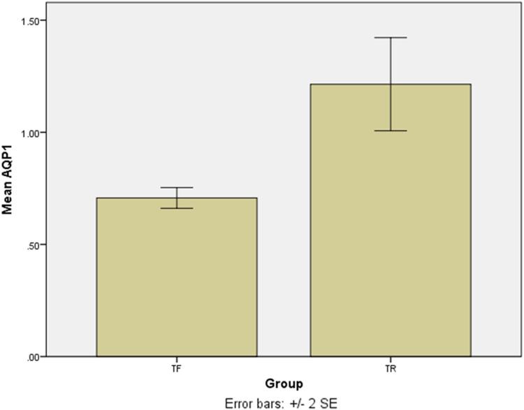 https://cdn.ncbi.nlm.nih.gov/pmc/blobs/0cde/7956003/f62af81773ae/peerj-09-10969-g003.jpg