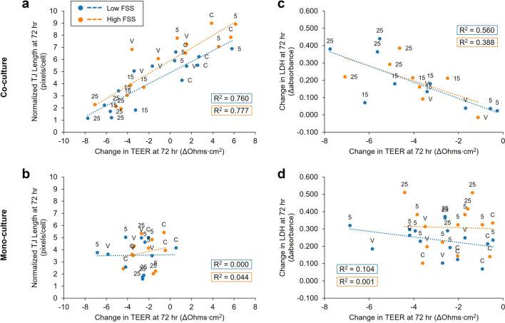 https://cdn.ncbi.nlm.nih.gov/pmc/blobs/0cdf/9343646/6b75eb691fe7/41598_2022_16590_Fig6_HTML.jpg
